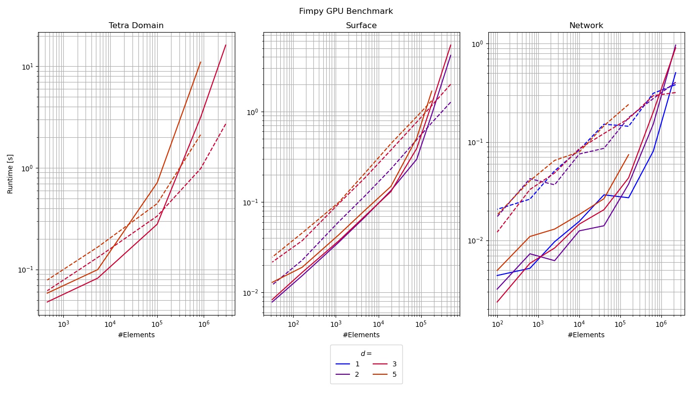 Benchmark GPU